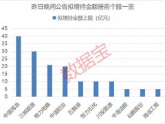 養(yǎng)老金新進績優(yōu)股名單 19股獲新進持倉?。▓D）